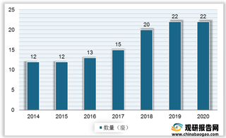 我国首座自主设计海上大型LNG岸站交付 有望提升国内LNG接收能力