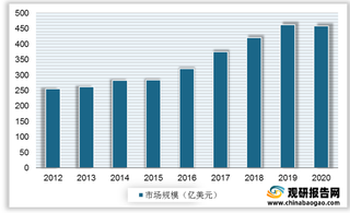 国产第一代智能驾舱芯片SE1000将上市 有望缓解汽车芯片荒