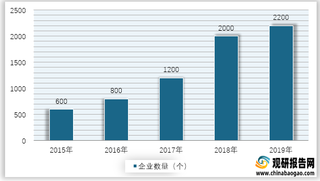 2015-2019年我国智能锁企业数量情况