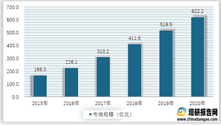 2015-2020年我国物联网芯片市场规模情况