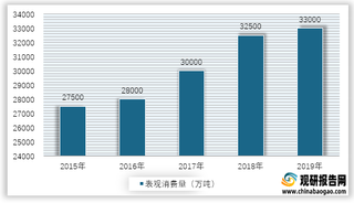 2015-2019年我国成品油表观消费量情况