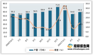 2021年5月我国铅、锌产量情况：铅有所回升 锌持续下降态势