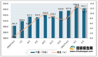 2021年5月我国原铝（电解铝）产量331.7万吨 较4月下降了2.9万吨