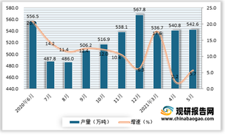 2021年5月我国铝材产量542.6万吨 同比增长5.7%