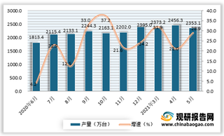 2021年5月我国电动手提式工具产量2353.1万台 同比增长28.9%