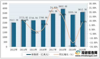 我国集成电路行业市场规模及产量高速增长 但高端芯片进口依赖局面尚未改善