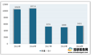 我国履带耕整机械行业现状及前景：销量呈先升后降趋势 半履带拖拉机发展空间较大