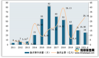 我国口腔医疗服务行业投融资情况分析：市场火热 资本集中于机构布局