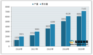 我国口腔CBCT行业现状：市场需求旺盛 下游应用领域快速拓宽