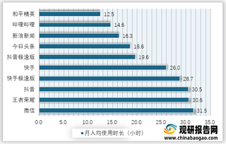 2021年4月我国软件行业男性用户月人均使用时长TOP10