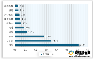 2021年4月我国男性用户使用移动购物APP前十排行榜