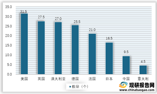 2019年分国别每户拥有小家电数量情况