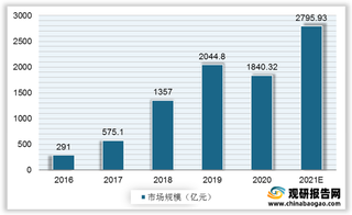 “新式茶饮第一股”奈雪上市首日破发 各品牌该如何在拥挤赛道续航