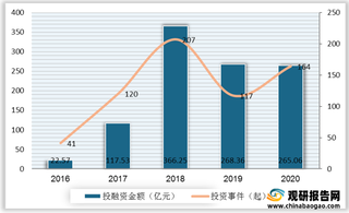 北京等地陆续开启刷数字人民币乘地铁 浅析我国数字人民币发展现状