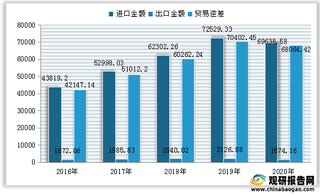 2021年我国眼科光学仪器行业运营现状-基于波特五力模型视角