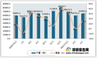 2021年5月我国金属冶炼设备产量64983.3吨 同比增长15.5%