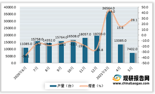 2021年5月我国饲料生产专用设备产量同比增长28.1% 环比下降44.7%