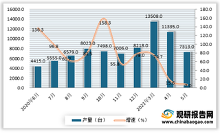 2021年5月我国拖拉机产量情况：大、中、小型均下滑