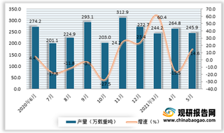 2021年5月我国民用钢质船舶产量增速由负转正