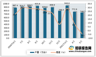 2021年5月我国家用电冰箱（家用冷冻冷藏箱）产量748.7万台 同比下降4.2%