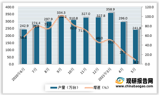 2021年5月我国家用冷柜（家用冷冻箱）产量