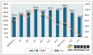 2021年5月我国家用冷柜(家用冷冻箱)产量