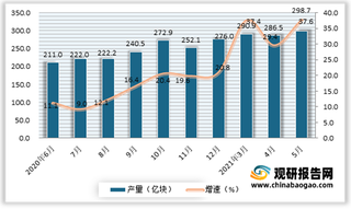 2021年5月我国集成电路产量298.7亿块 同比增长37.6%