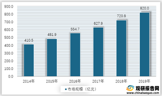 我国公安信息化行业产业链现状及上下游企业优势分析