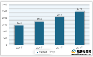 我国医疗器械行业产业链现状及上下游企业优势分析