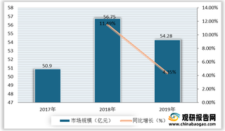 我国集成电路行业产业链现状及上下游企业优势分析