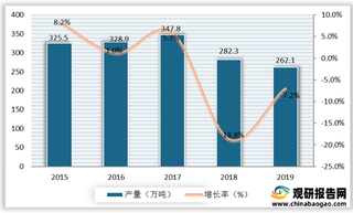 我国医药行业产业链现状及上下游企业优势分析