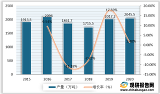 我国输配电及控制设备制造行业产业链现状及上下游企业优势分析