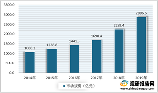 我国智慧城市行业产业链现状及上下游企业优势分析