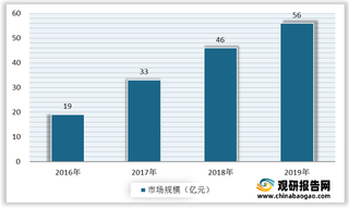 我国生物识别行业产业链现状及上下游企业优势分析