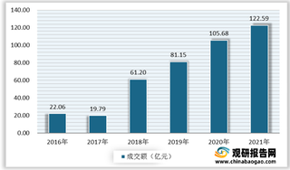 我国仿制药行业产业链现状及上下游企业优势分析