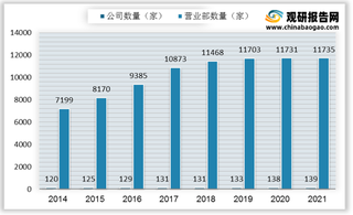 12家券商上半年“喜报”刷屏 浅析我国证券行业发展现状及竞争态势