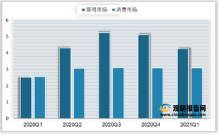 2021Q1中国PC显示器大幅增长 三大因素推动价格结构向千元以上迁移