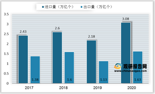 全球被动元件供货形势紧迫 MLCC国产替代将迎良机