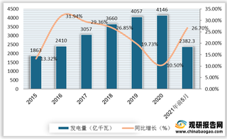 国内陆上单机容量最大风电机组并网发电 陆上风电仍主导我国风电市场