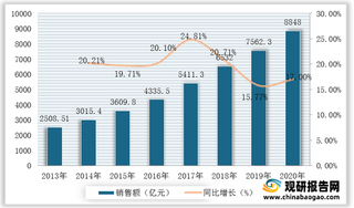 我国集成电路行业风险及机遇：研发投入使损失风险加大 政策及新需求涌现带来机遇