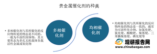 我国贵金属催化剂行业下游应用市场需求及竞争情况