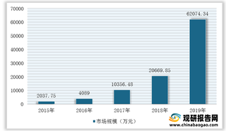 全球及中国加热烟草制品行业市场现状与发展前景分析