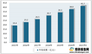 我国医美行业产业链现状及上下游企业优势分析