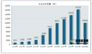 我国网络货运行业现状：资本市场火爆 企业数量大涨并加快布局迎“蓝海”