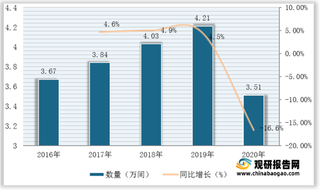 我国酒馆数量与营收增长空间广阔 市场整体向二、三线城市下沉