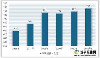 国家政策相继出台及多部委高度重视 为国内中医药行业蓬勃发展添足底气