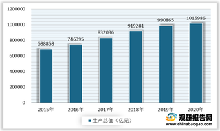 我国经济稳步发展 智慧交通行业市场前景广阔