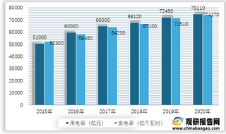 电网需求增加 输配电及控制设备将迎来黄金期 未来朝绿色智能化方向发展