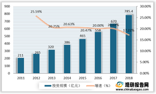 新兴技术得到广泛应用 促进电力信息化行业稳步发展