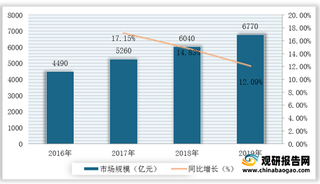 2021年我国汽车维修行业运营现状--基于波特五力模型视角